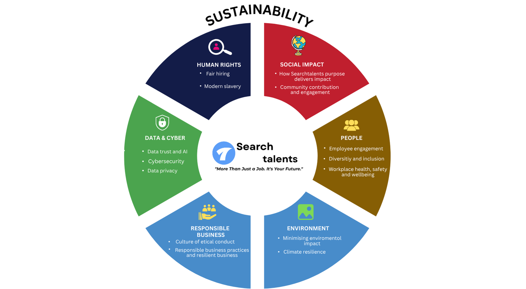 Sustainability