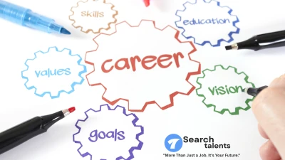 How to Find a Career That Fits Your Skills, Goals and Future thumbnail