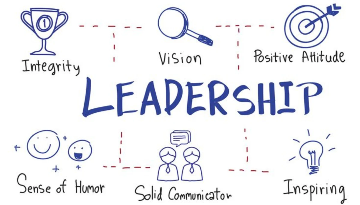 What Is Leadership? Definition, Types, Skills and Top Qualities of a Great Leader - blog image